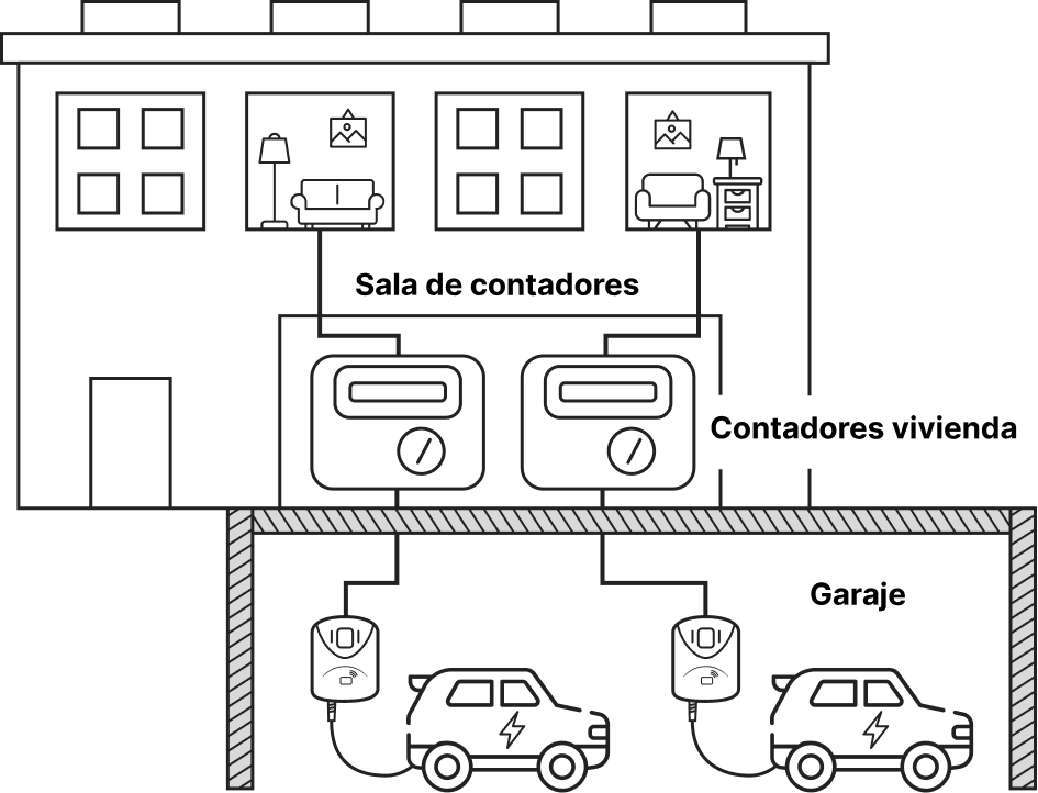 Esquema de instalación 2