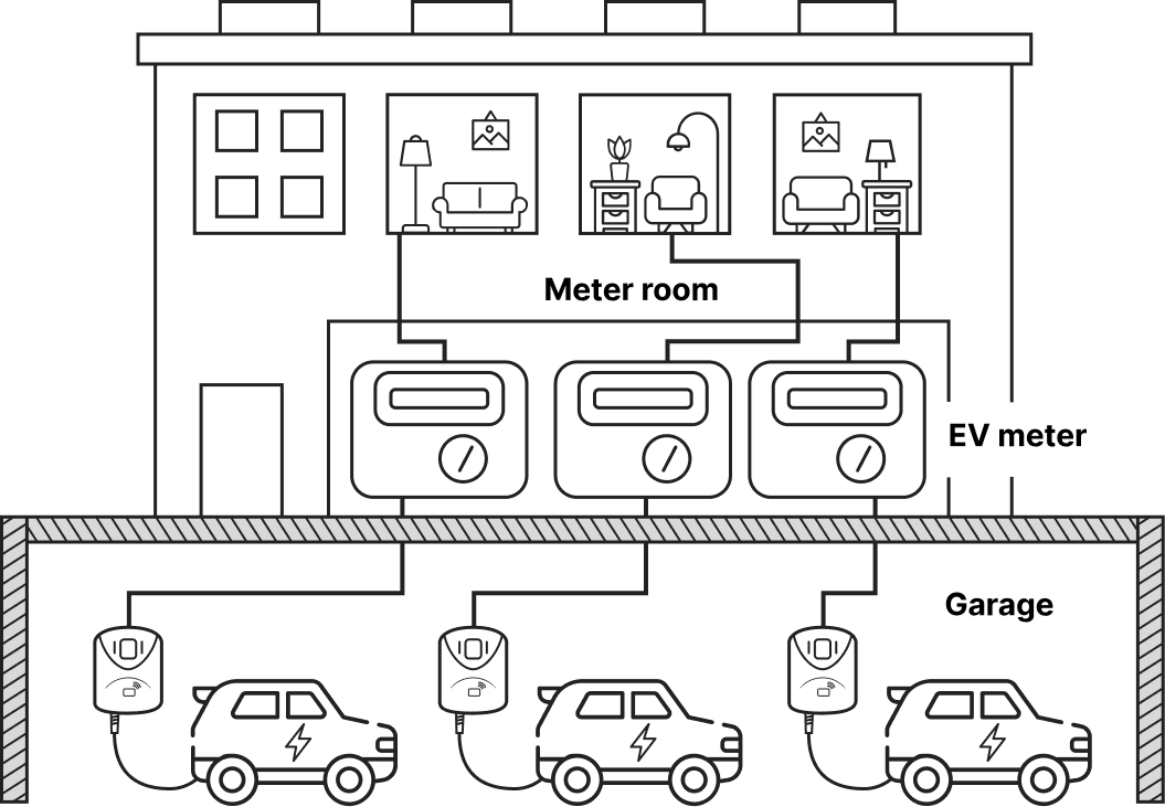 Installation Scheme 3