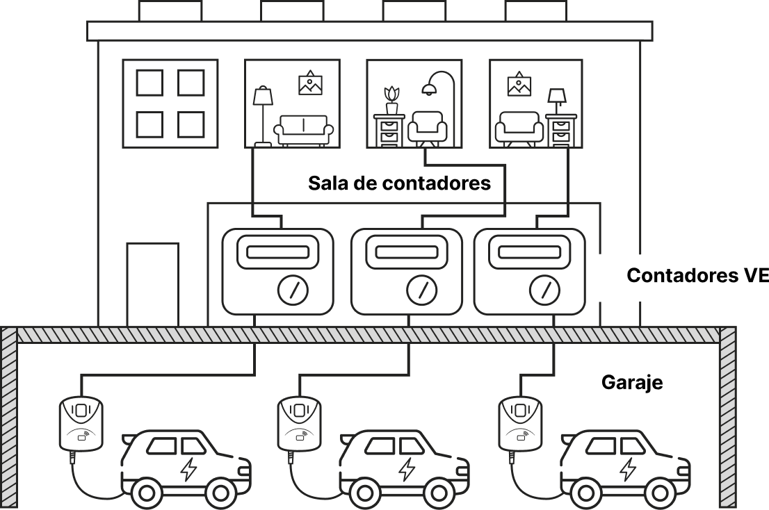 Esquema de instalación 3
