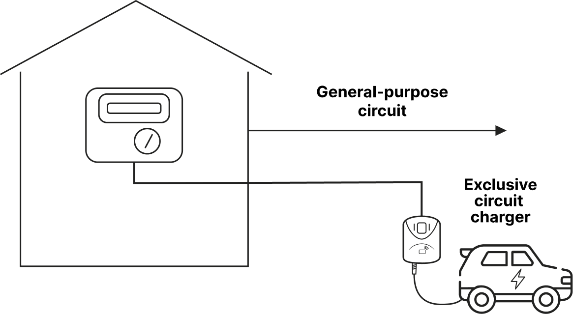 Installation Scheme 4