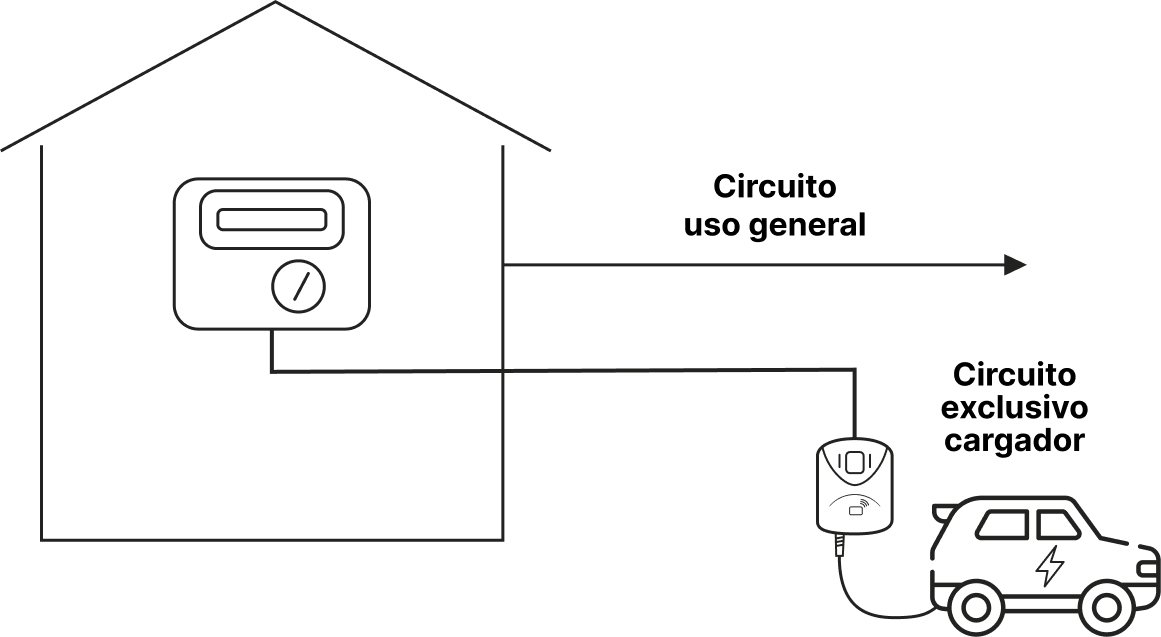 Esquema de instalación 4
