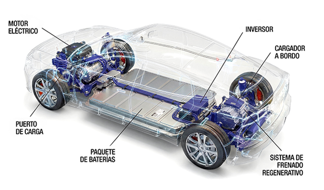 Vehiculos electricos diagrama