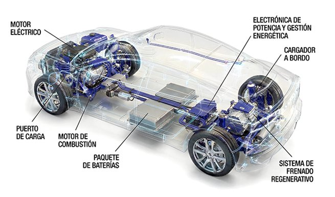 Vehiculos electricos diagrama