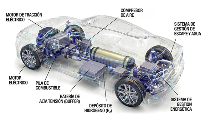 Vehiculos electricos diagrama