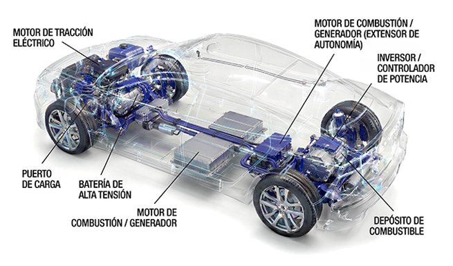 Vehiculos electricos diagrama